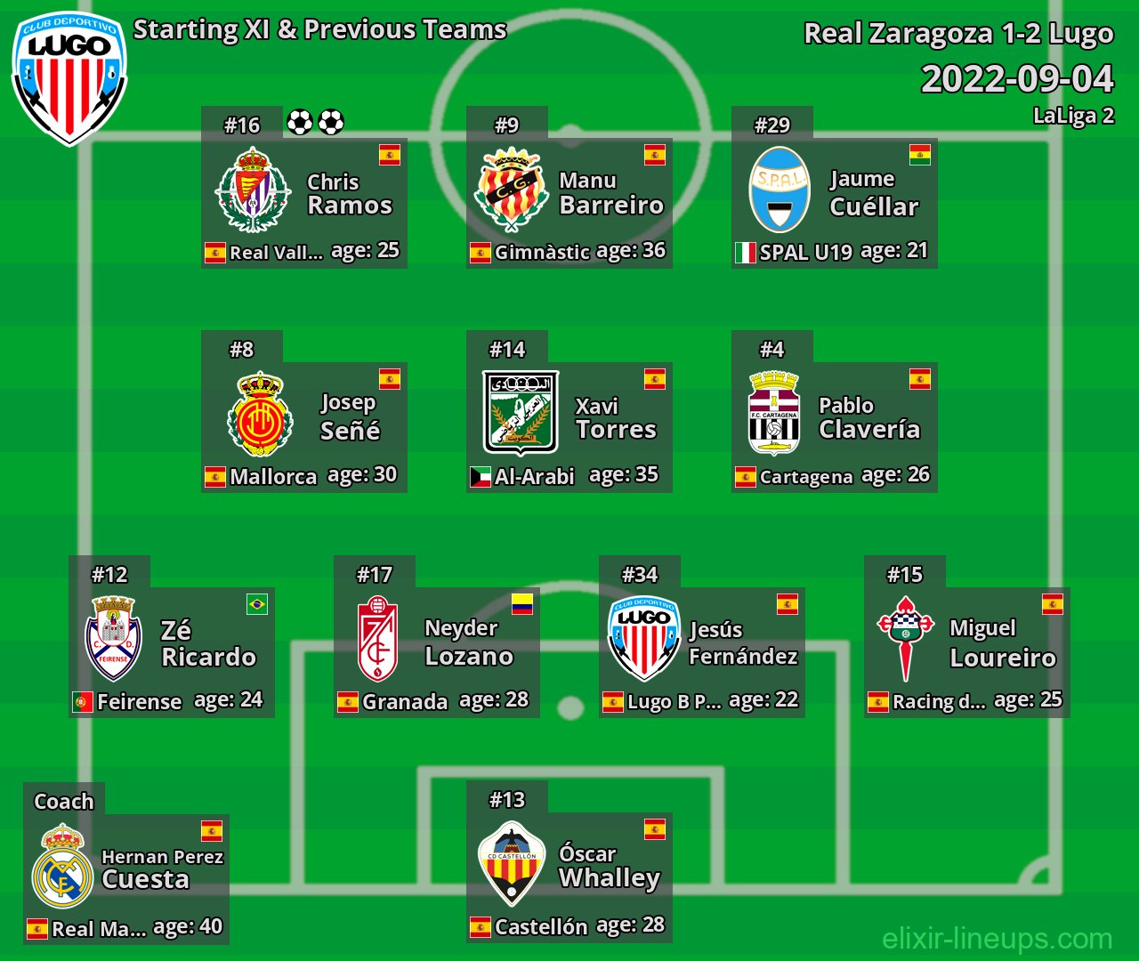 Lugo Starting XI & Previous Teams 2022-09-04