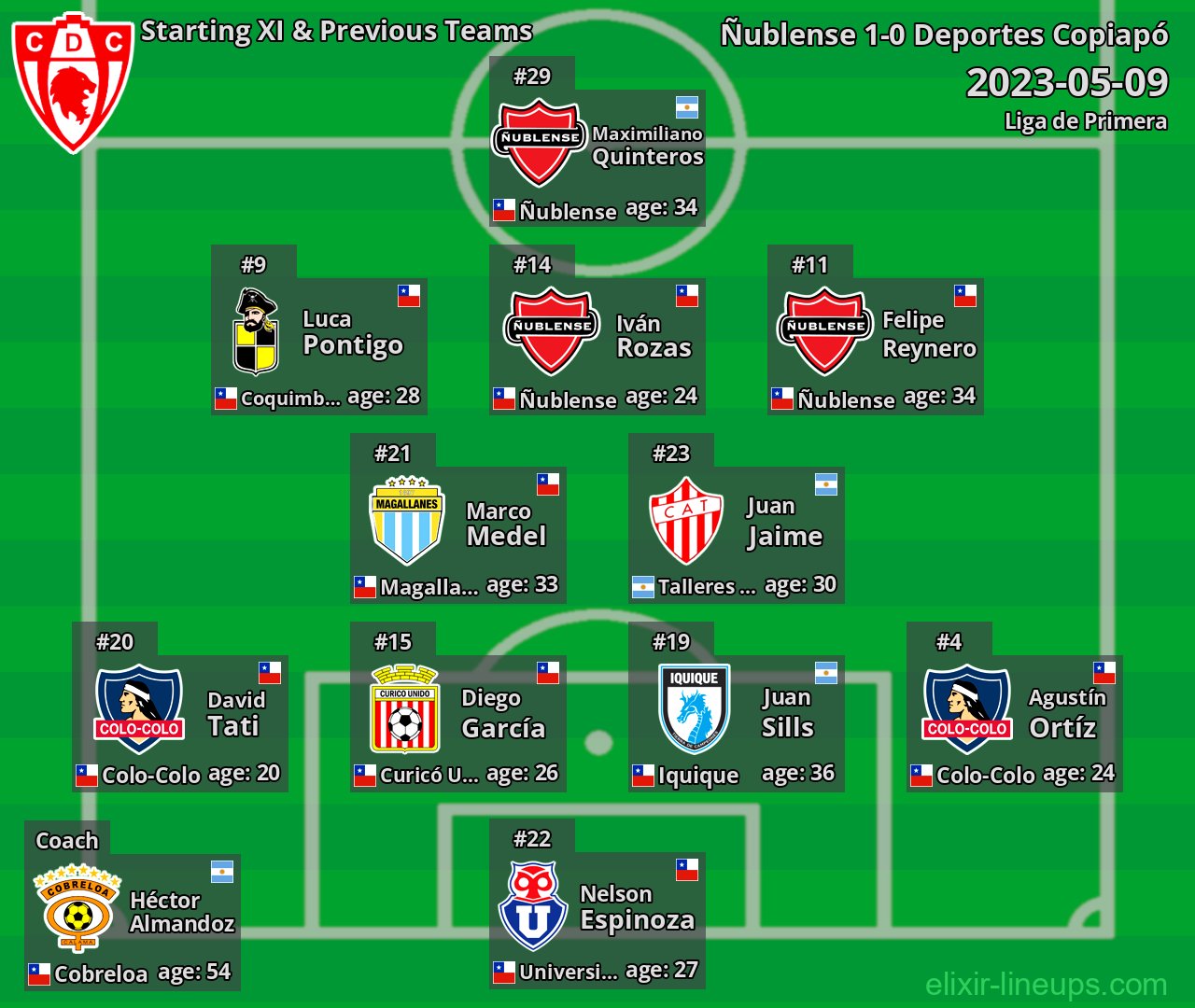 Deportes Copiapó Starting XI & Previous Teams 2023-05-09