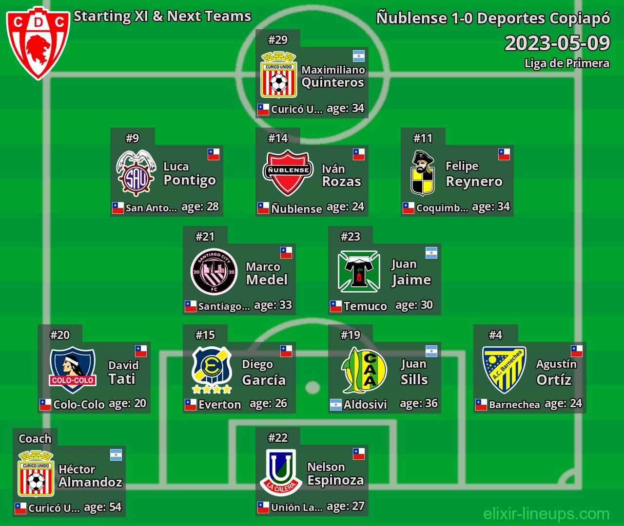 Deportes Copiapó Starting XI & Next Teams 2023-05-09