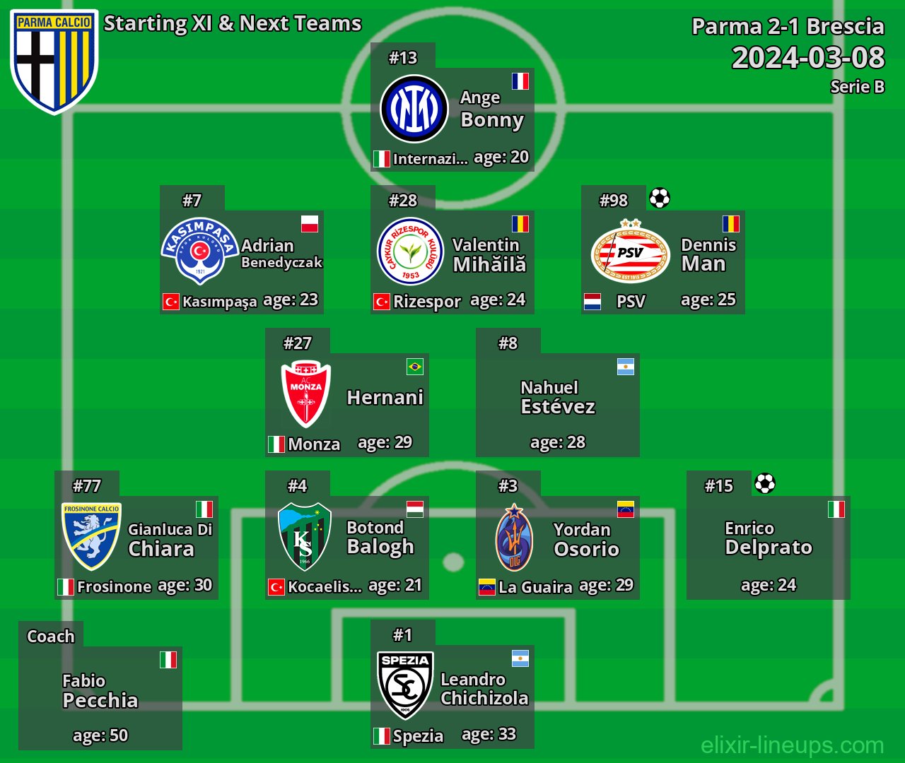 Parma Starting XI & Next Teams 2024-03-08