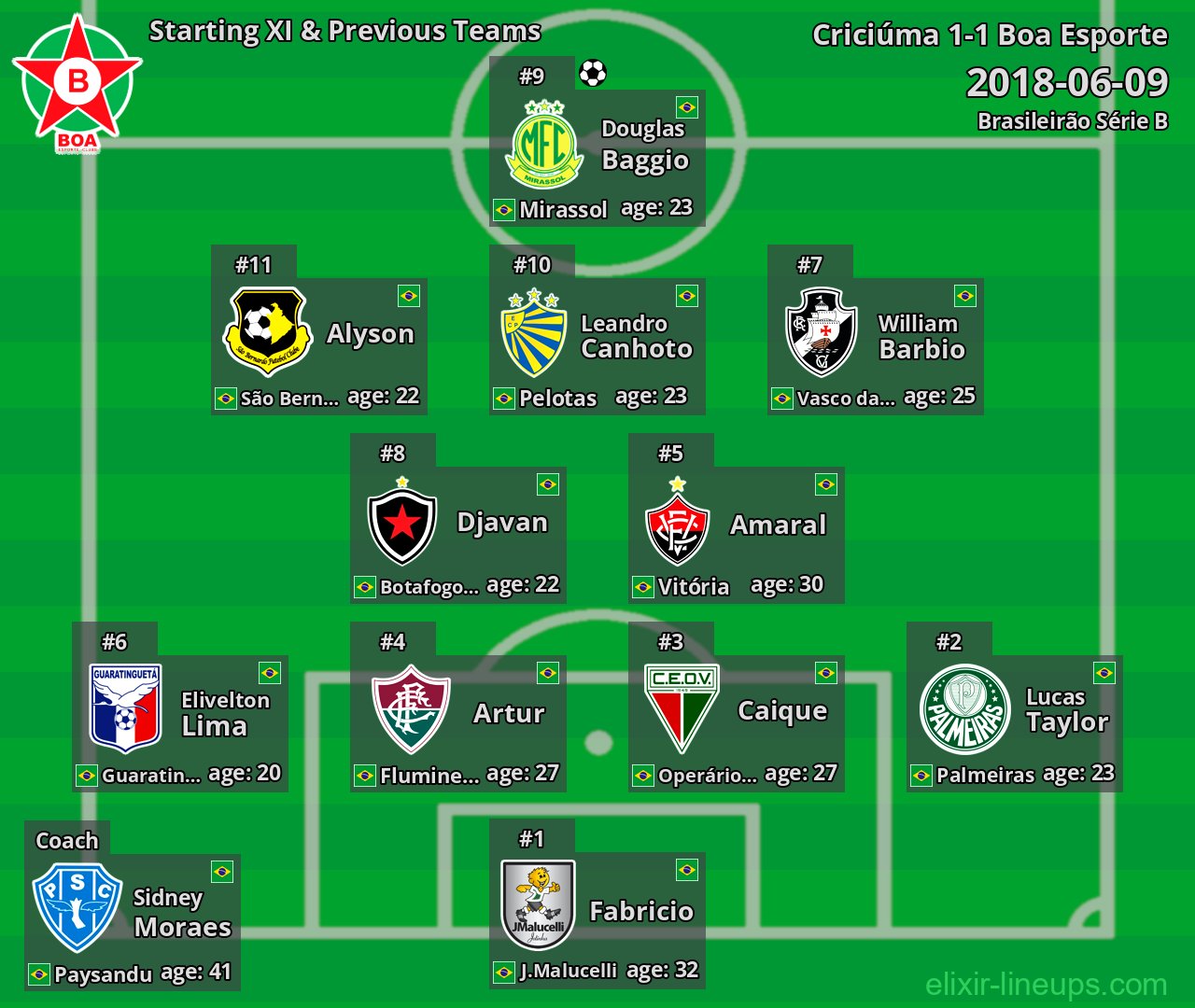 Boa Esporte Starting XI & Previous Teams 2018-06-09