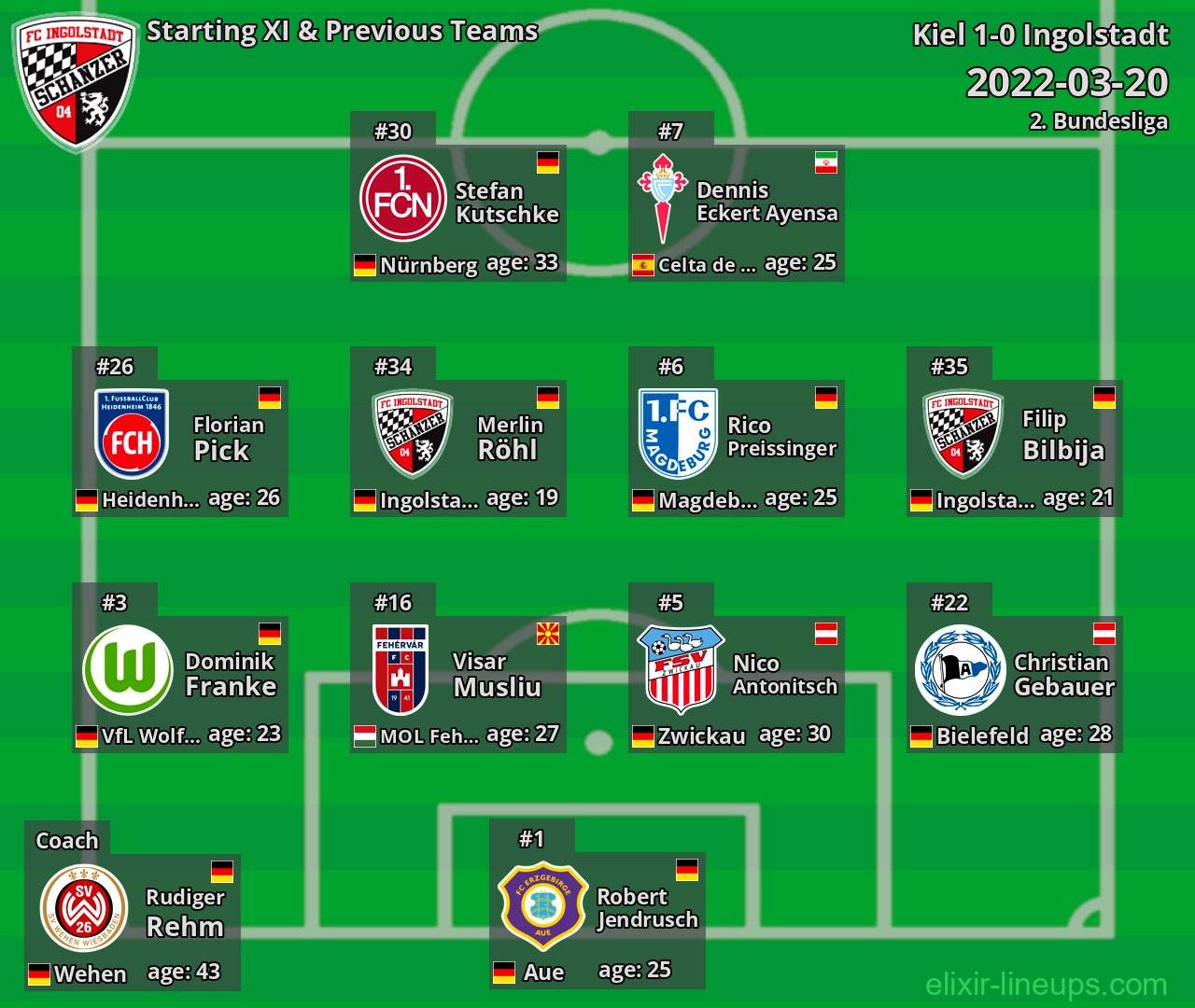 Ingolstadt Starting XI & Previous Teams 2022-03-20