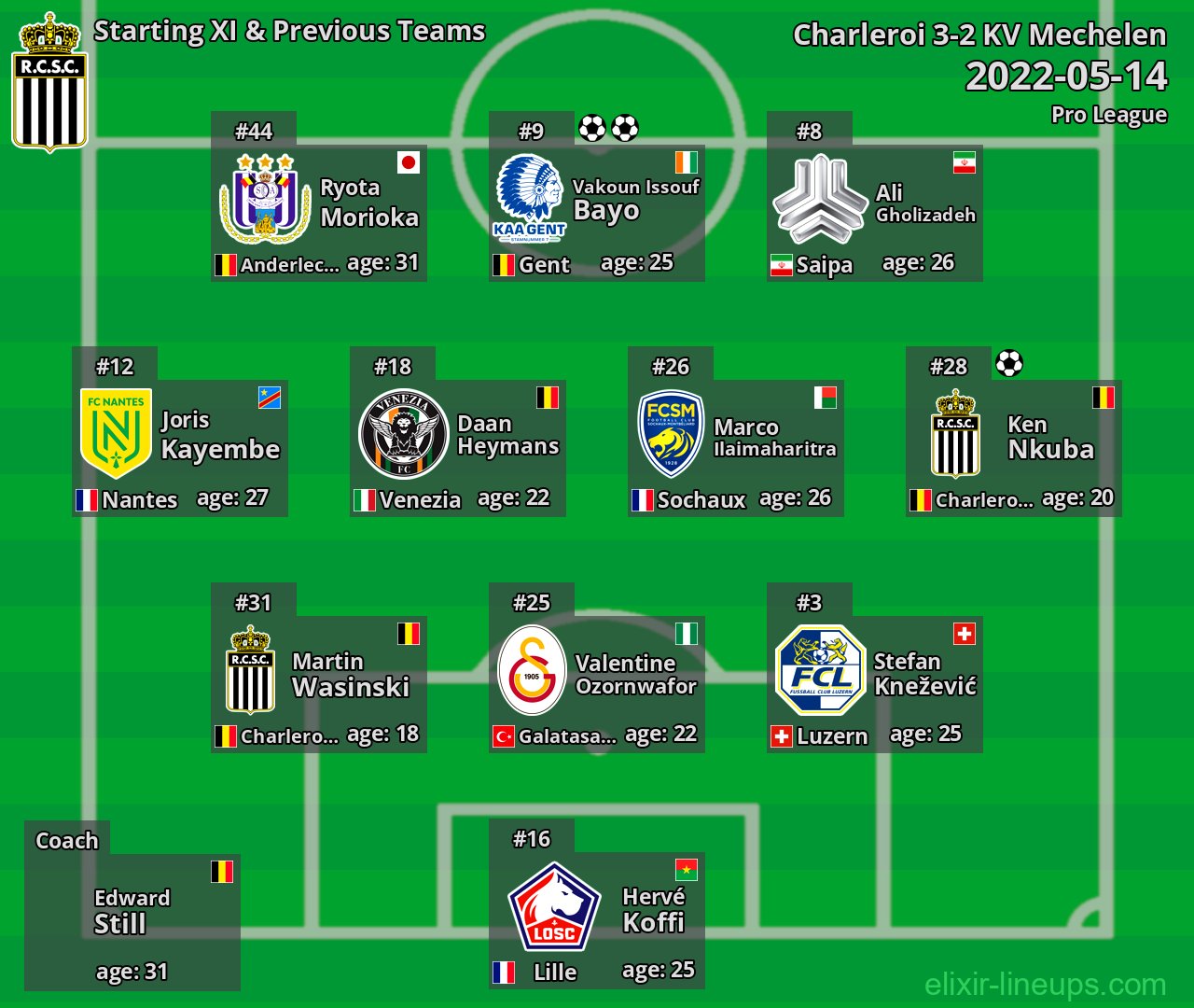 Charleroi Starting XI & Previous Teams 2022-05-14