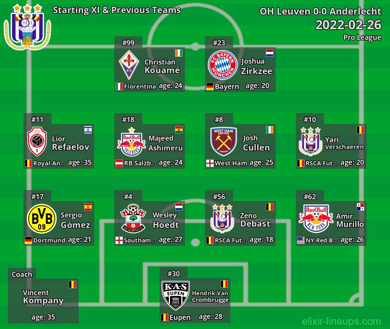 Anderlecht Starting XI & Previous Teams 2022-02-26