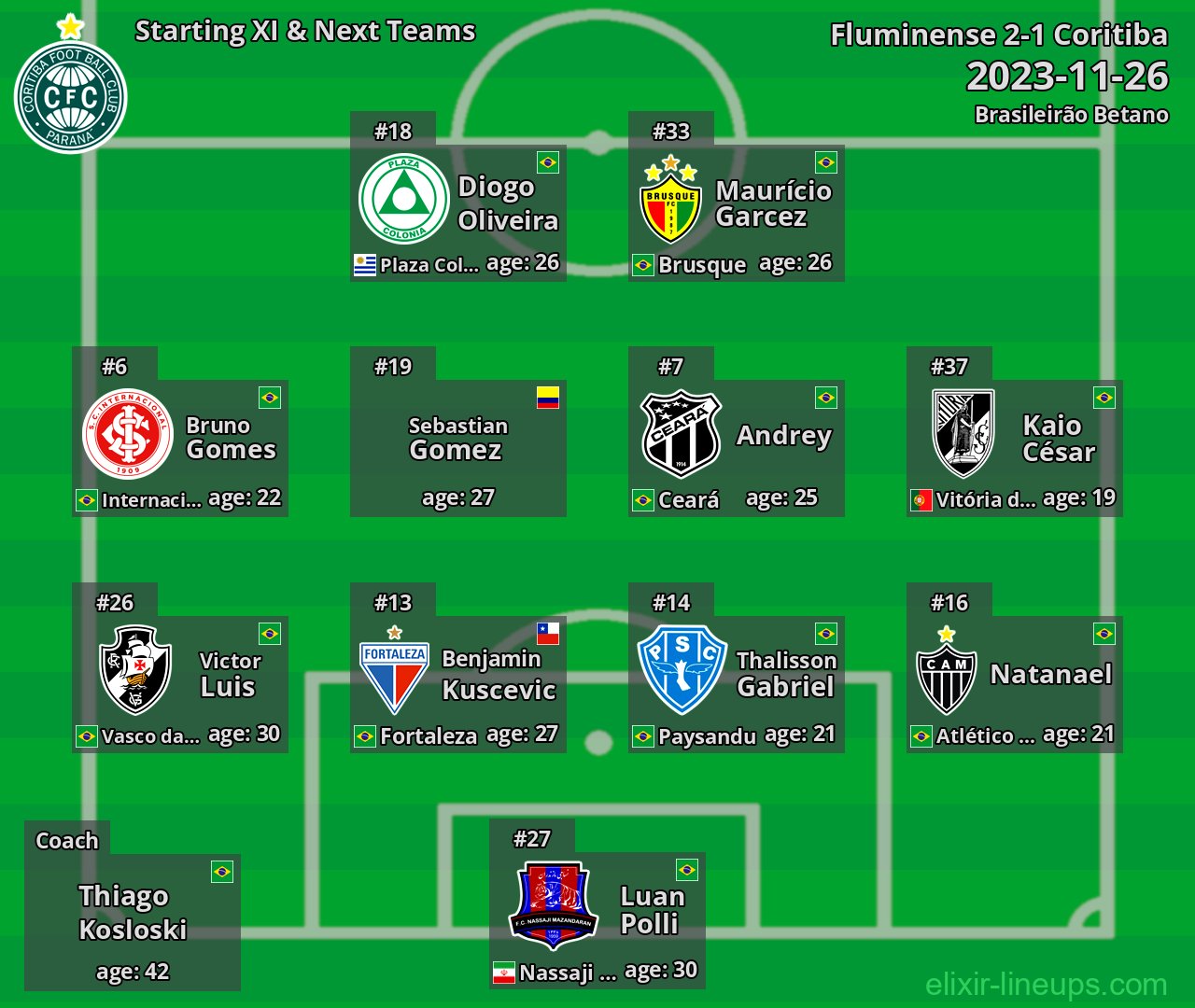 Coritiba Starting XI & Next Teams 2023-11-26