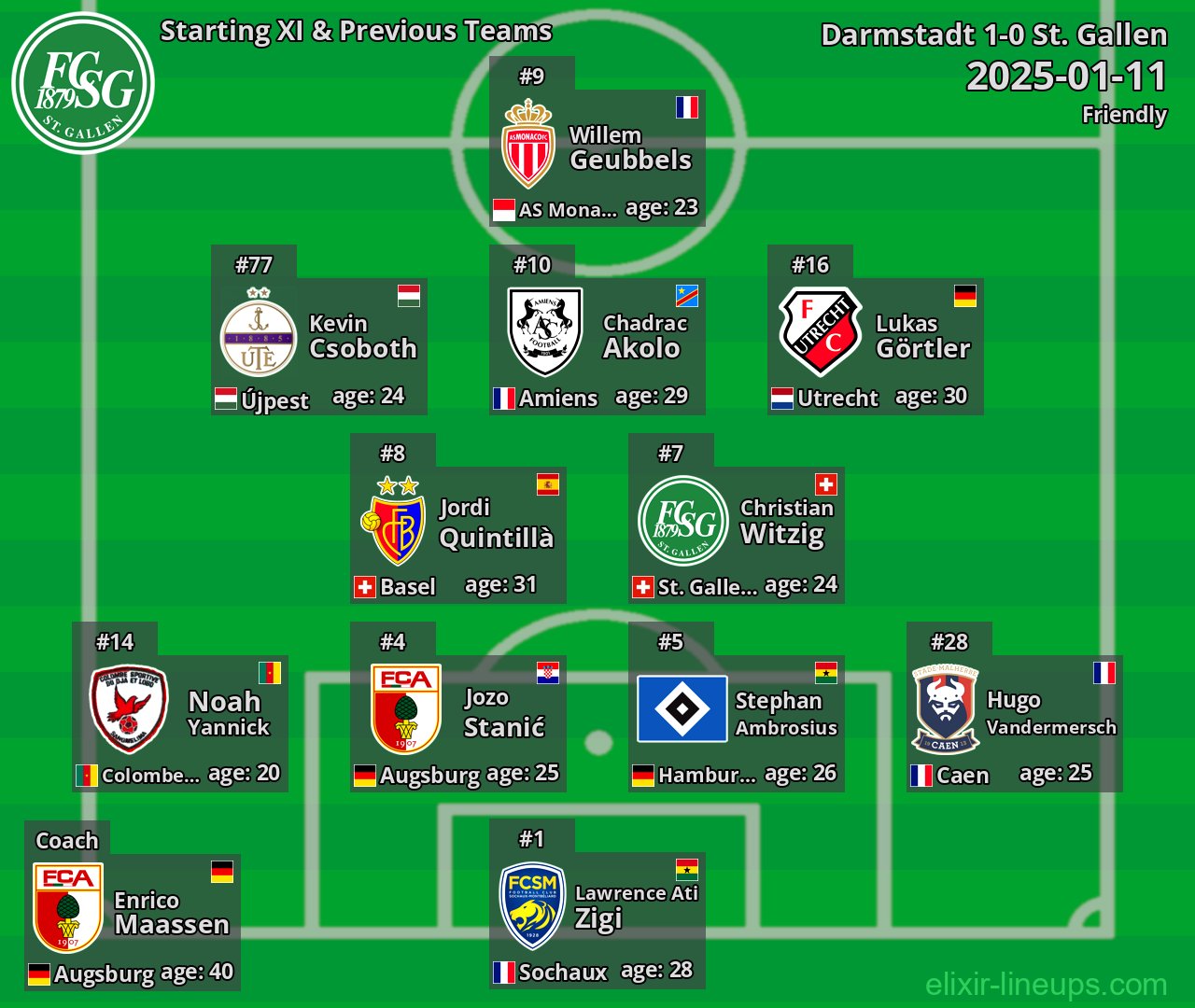 St. Gallen Starting XI & Previous Teams 2025-01-11