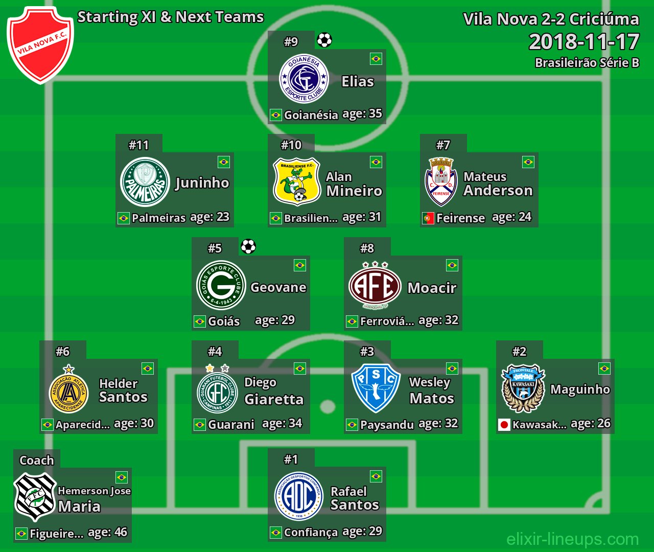 Vila Nova Starting XI & Next Teams 2018-11-17