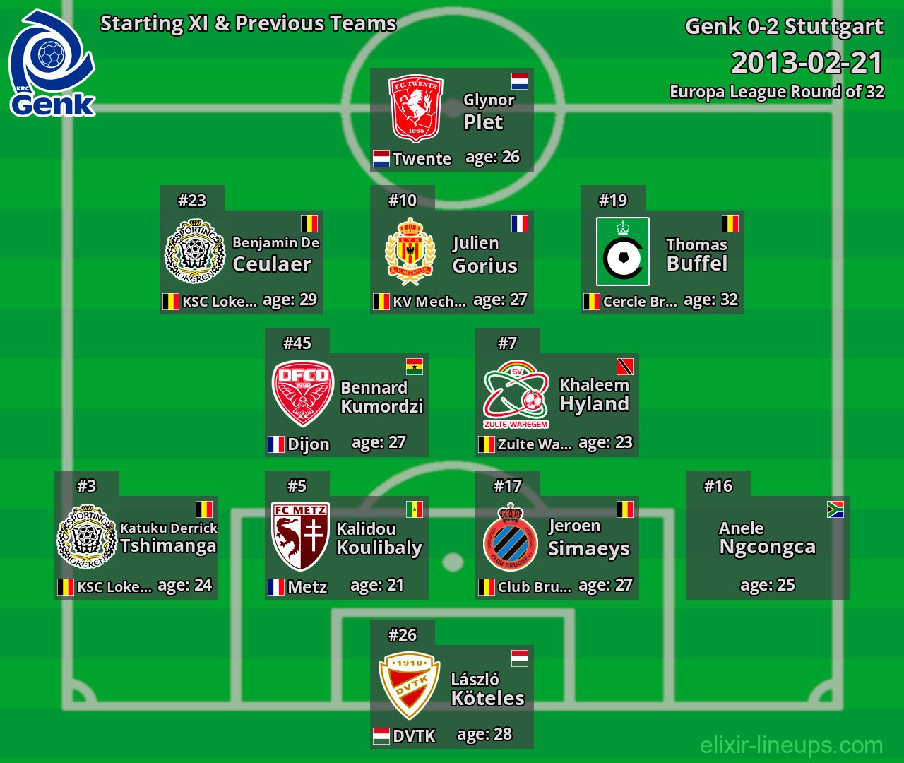 Genk Starting XI & Previous Teams 2013-02-21