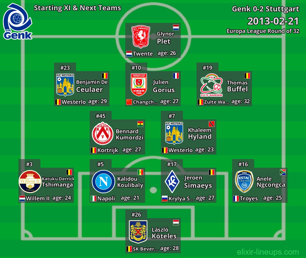 Genk Starting XI & Next Teams 2013-02-21