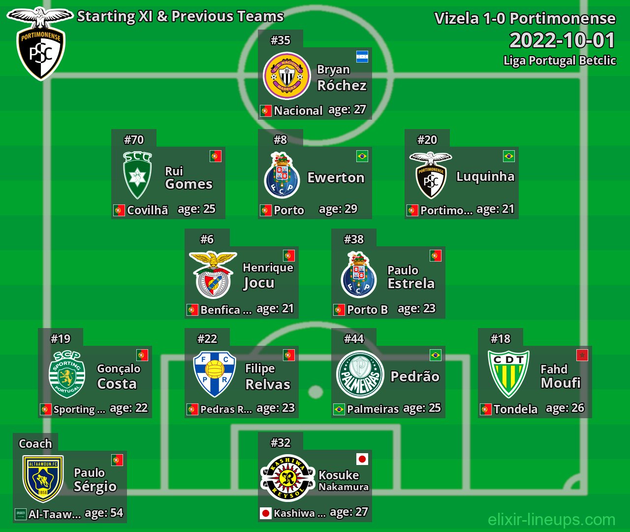 Portimonense Starting XI & Previous Teams 2022-10-01