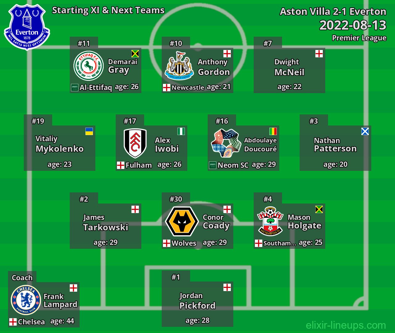 Everton Starting XI & Next Teams 2022-08-13