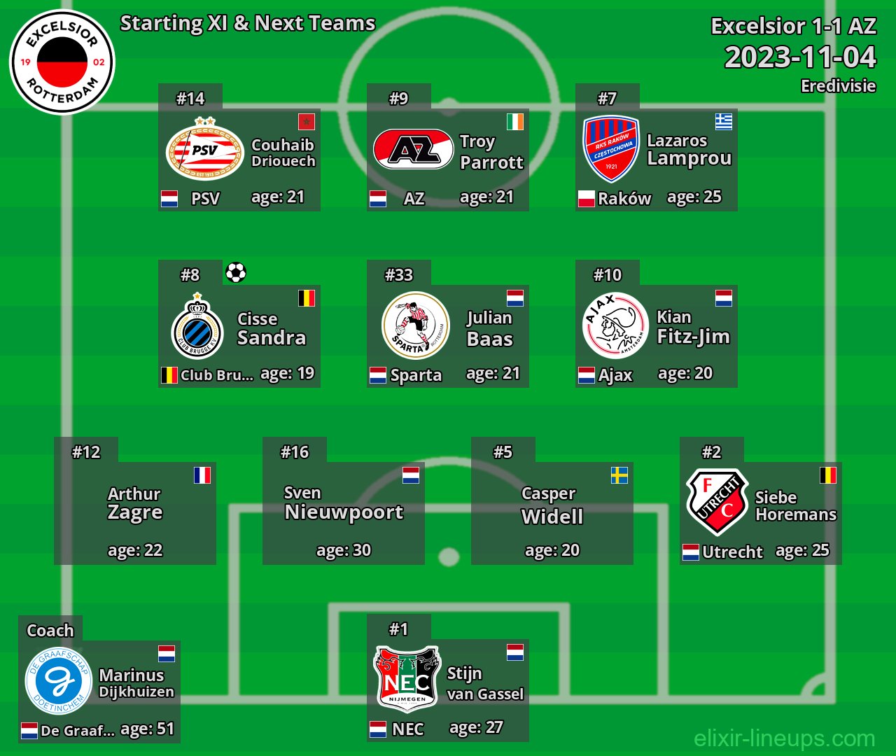 Excelsior Starting XI & Next Teams 2023-11-04