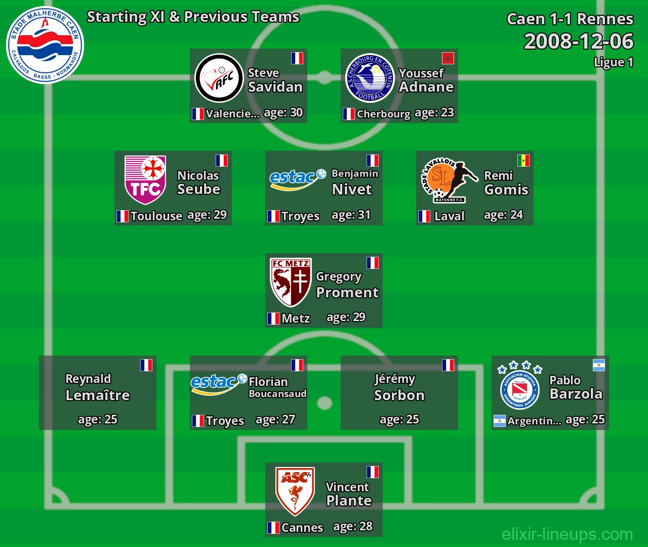 Caen Starting XI & Previous Teams 2008-12-06