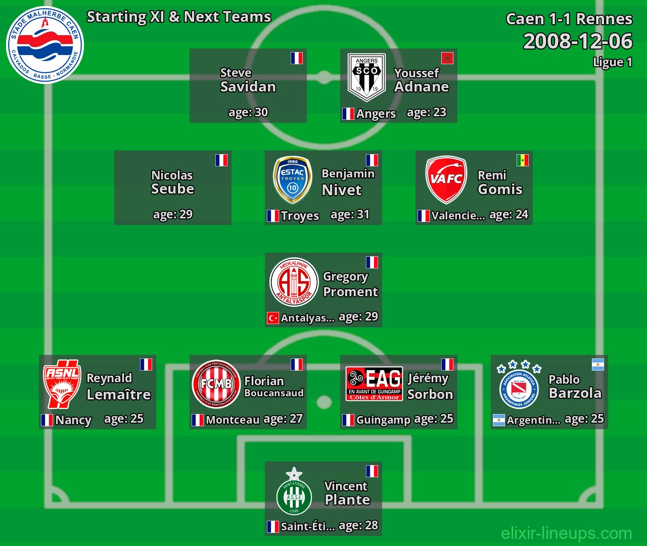 Caen Starting XI & Next Teams 2008-12-06