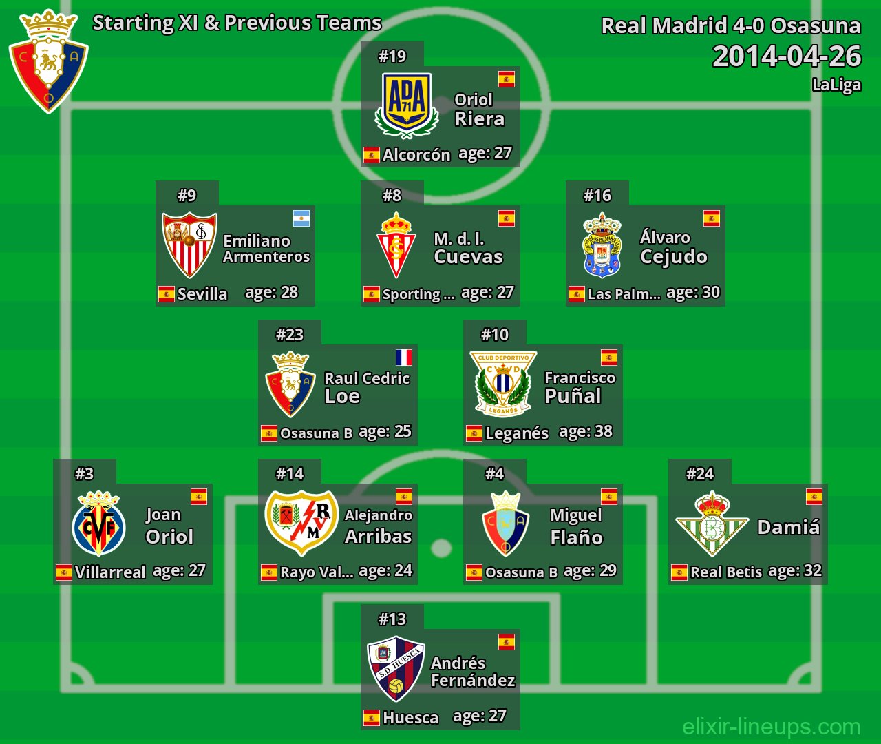 Osasuna Starting XI & Previous Teams 2014-04-26