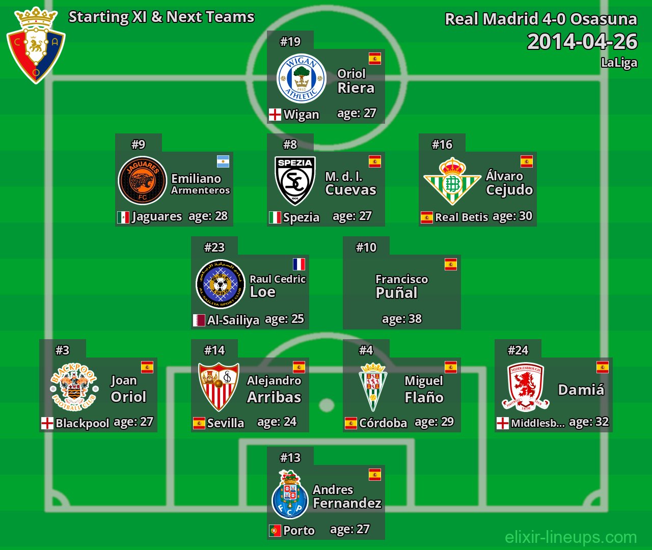 Osasuna Starting XI & Next Teams 2014-04-26