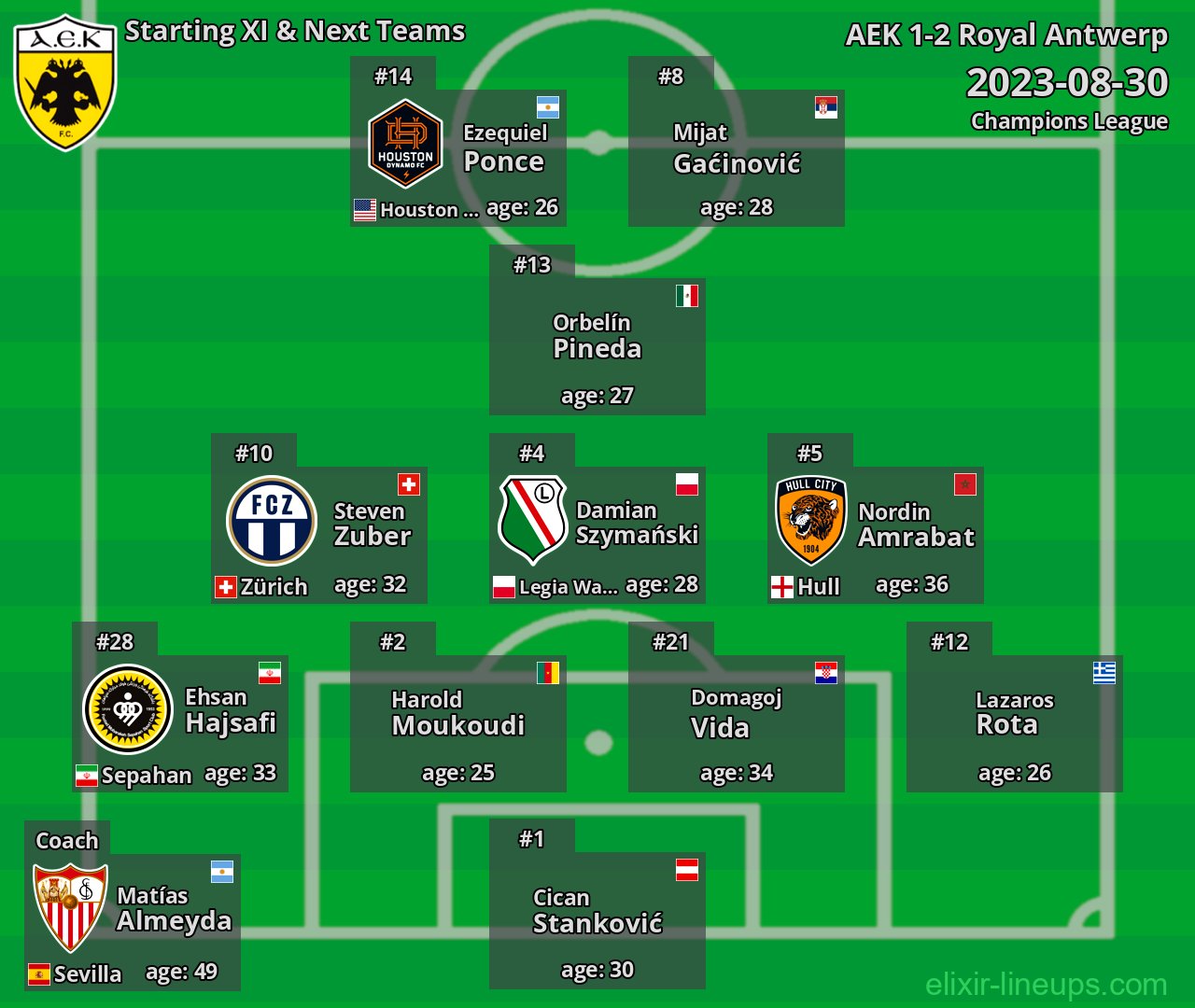 AEK Starting XI & Next Teams 2023-08-30