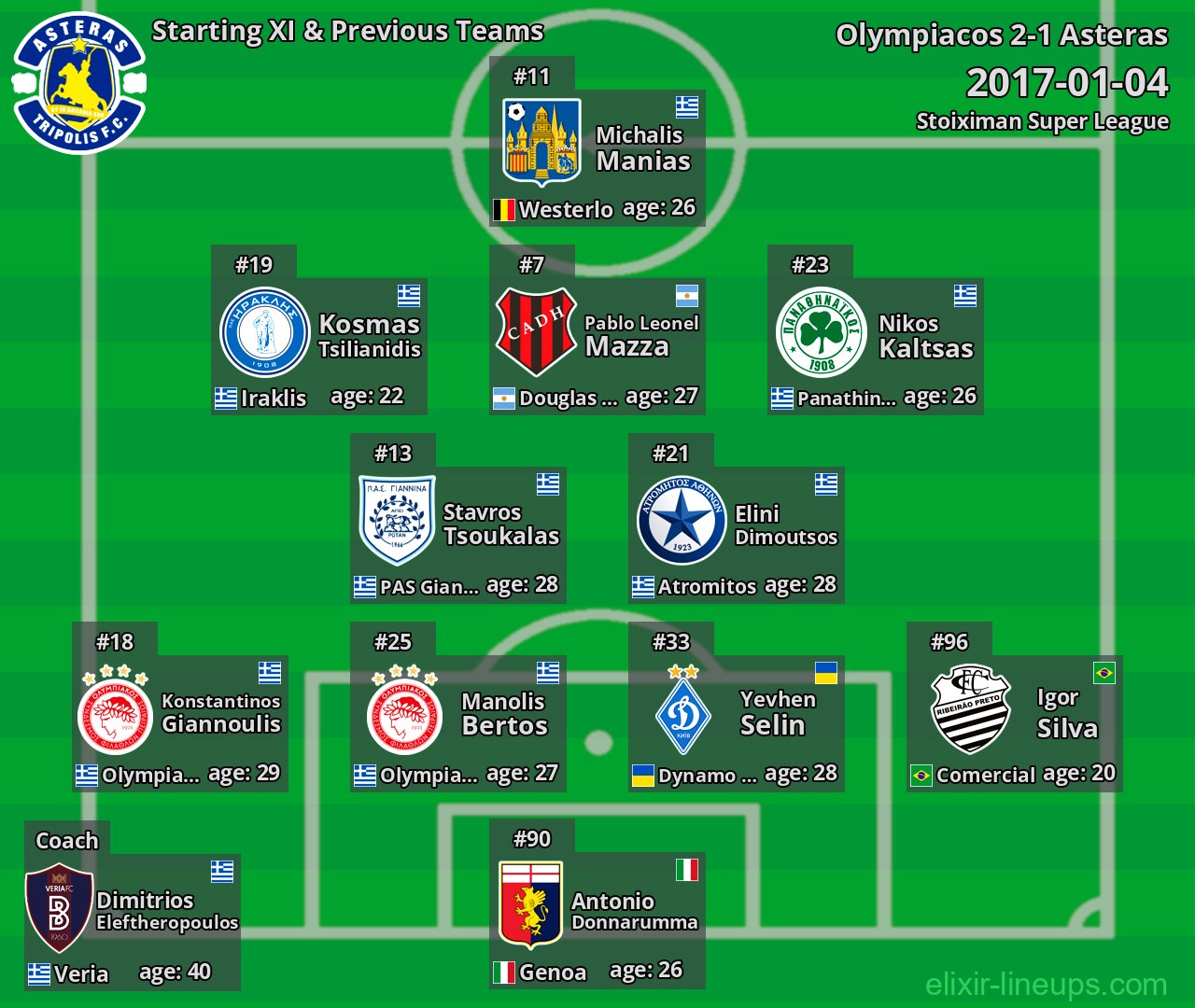 Asteras Starting XI & Previous Teams 2017-01-04