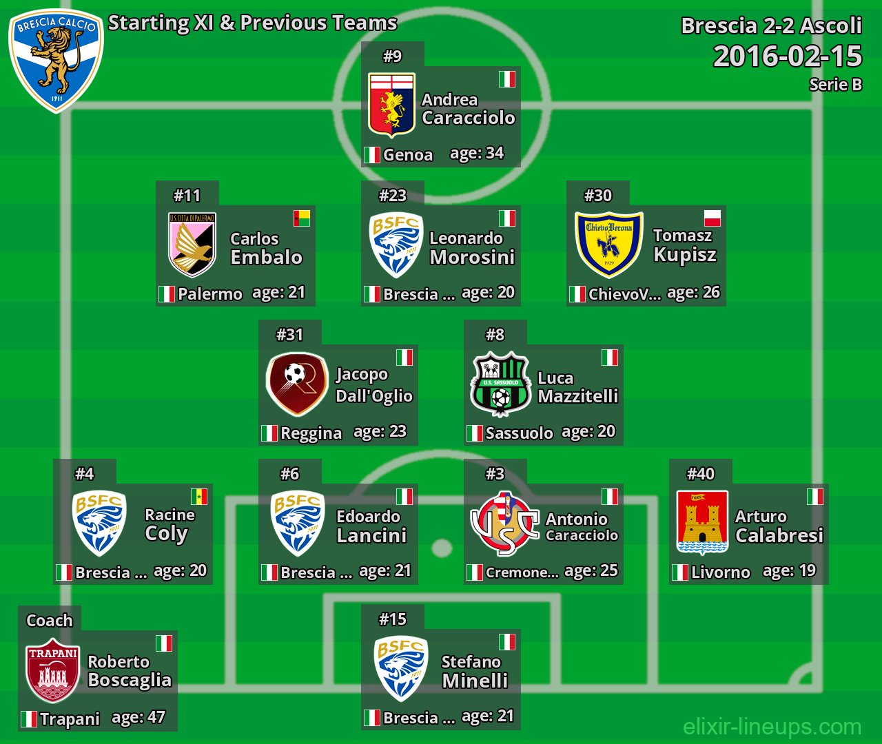 Brescia Starting XI & Previous Teams 2016-02-15