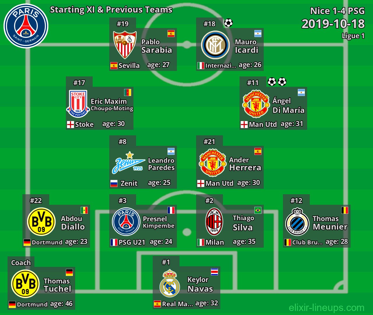 PSG Starting XI & Previous Teams 2019-10-18