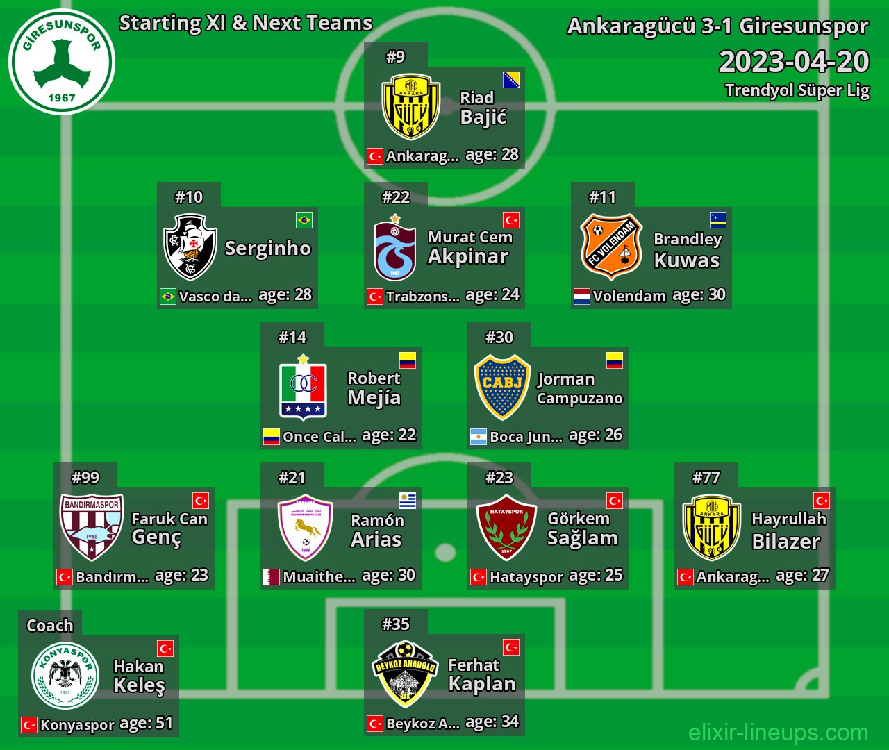 Giresunspor Starting XI & Next Teams 2023-04-20