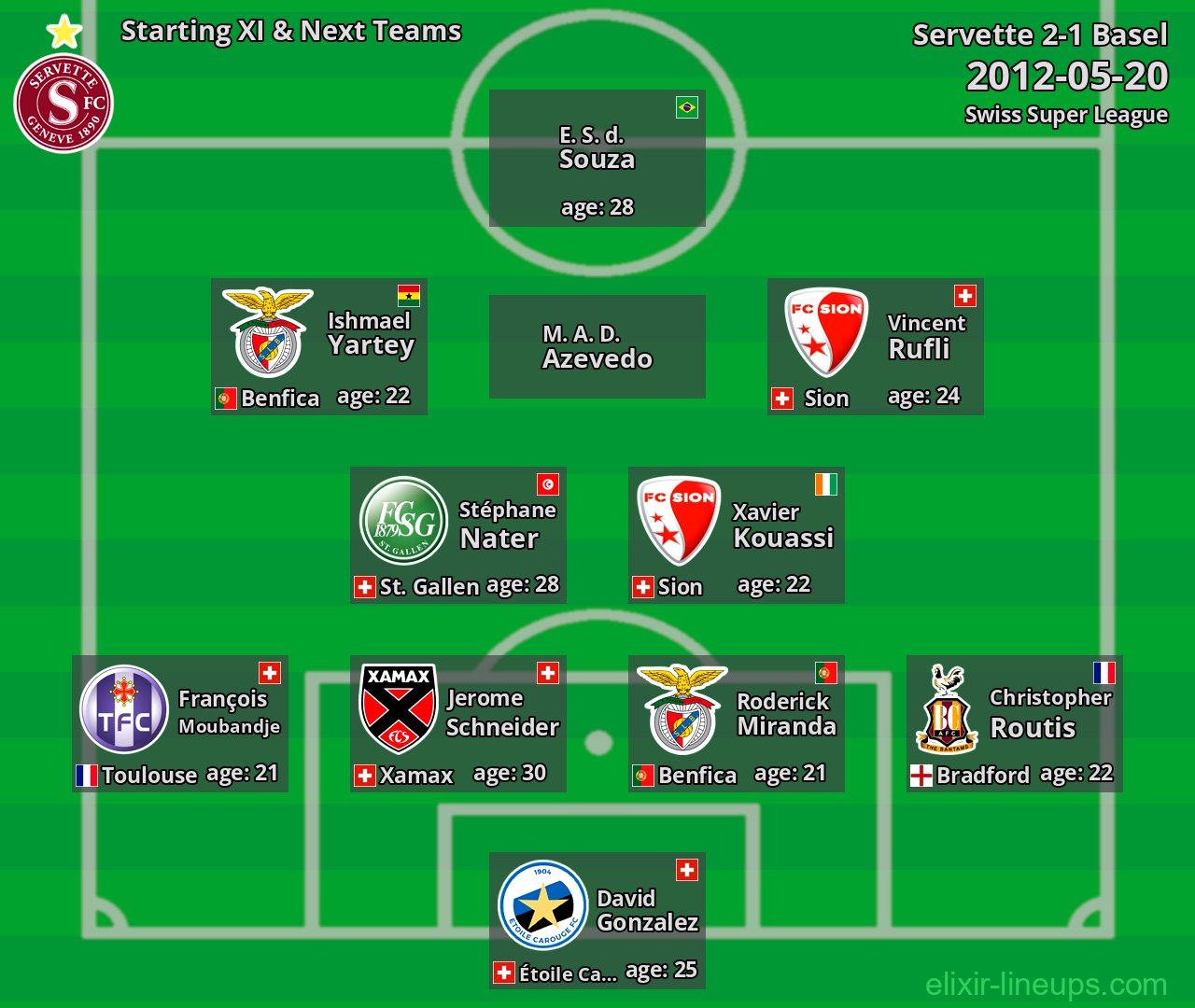 Servette Starting XI & Next Teams 2012-05-20