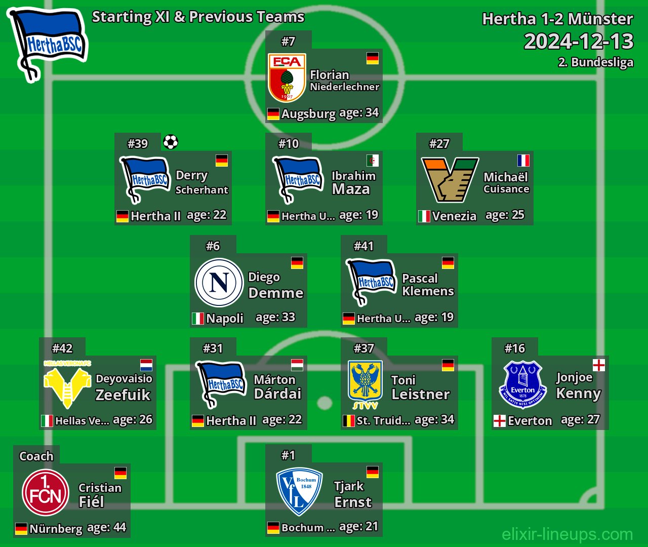 Hertha Starting XI & Previous Teams 2024-12-13
