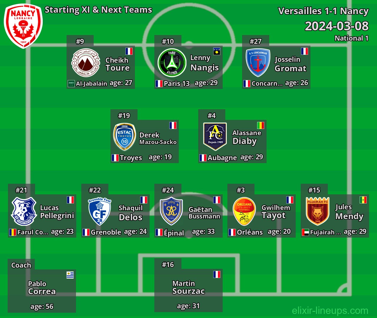 Nancy Starting XI & Next Teams 2024-03-08