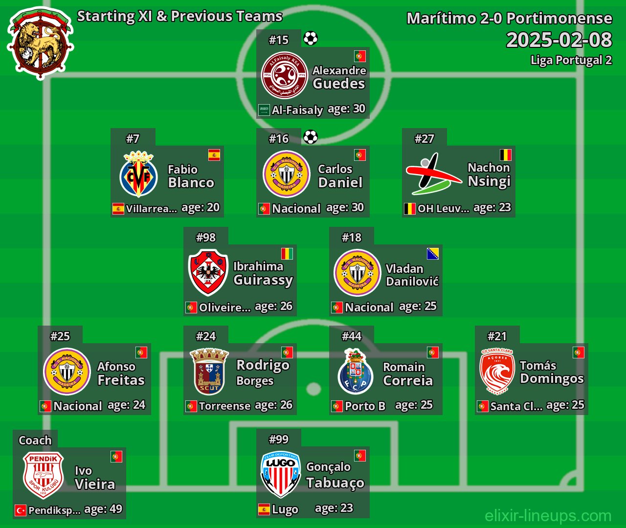 Marítimo Starting XI & Previous Teams 2025-02-08