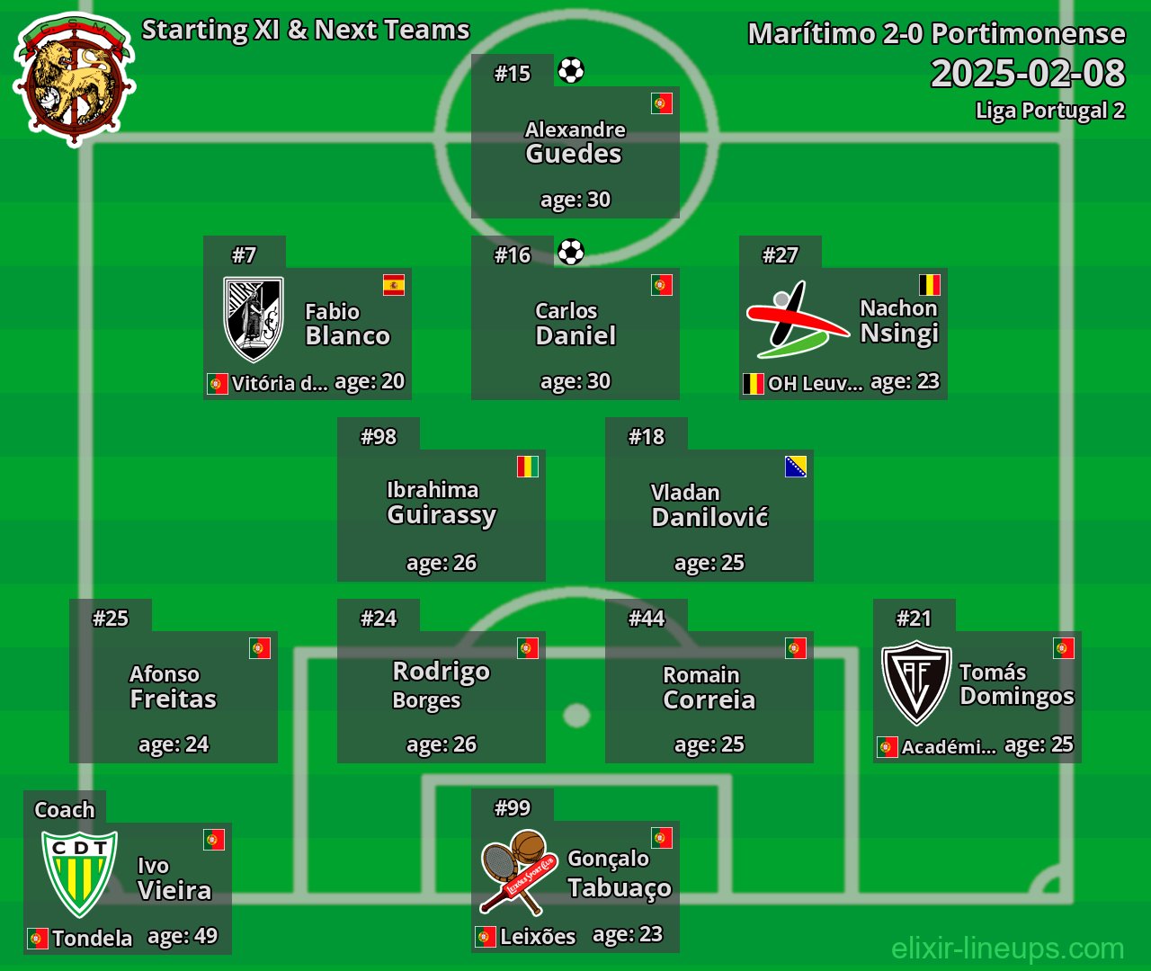 Marítimo Starting XI & Next Teams 2025-02-08