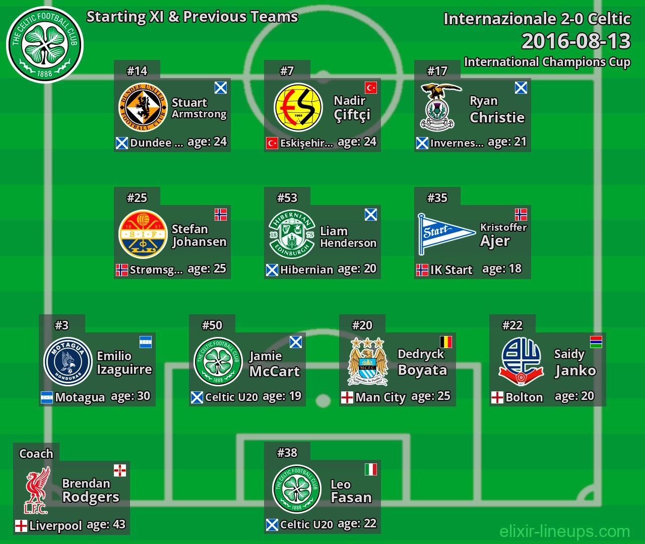Celtic Starting XI & Previous Teams 2016-08-13