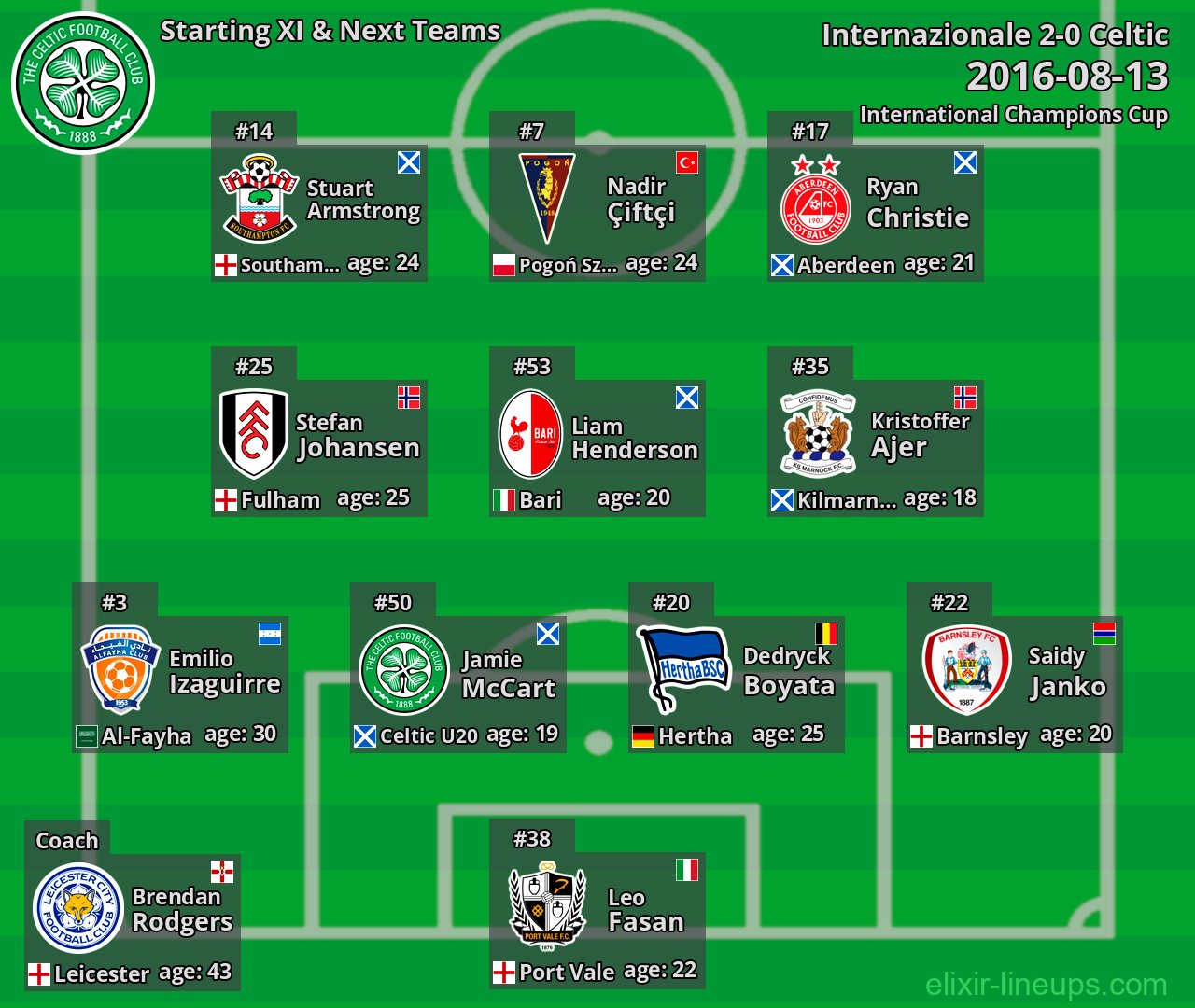Celtic Starting XI & Next Teams 2016-08-13