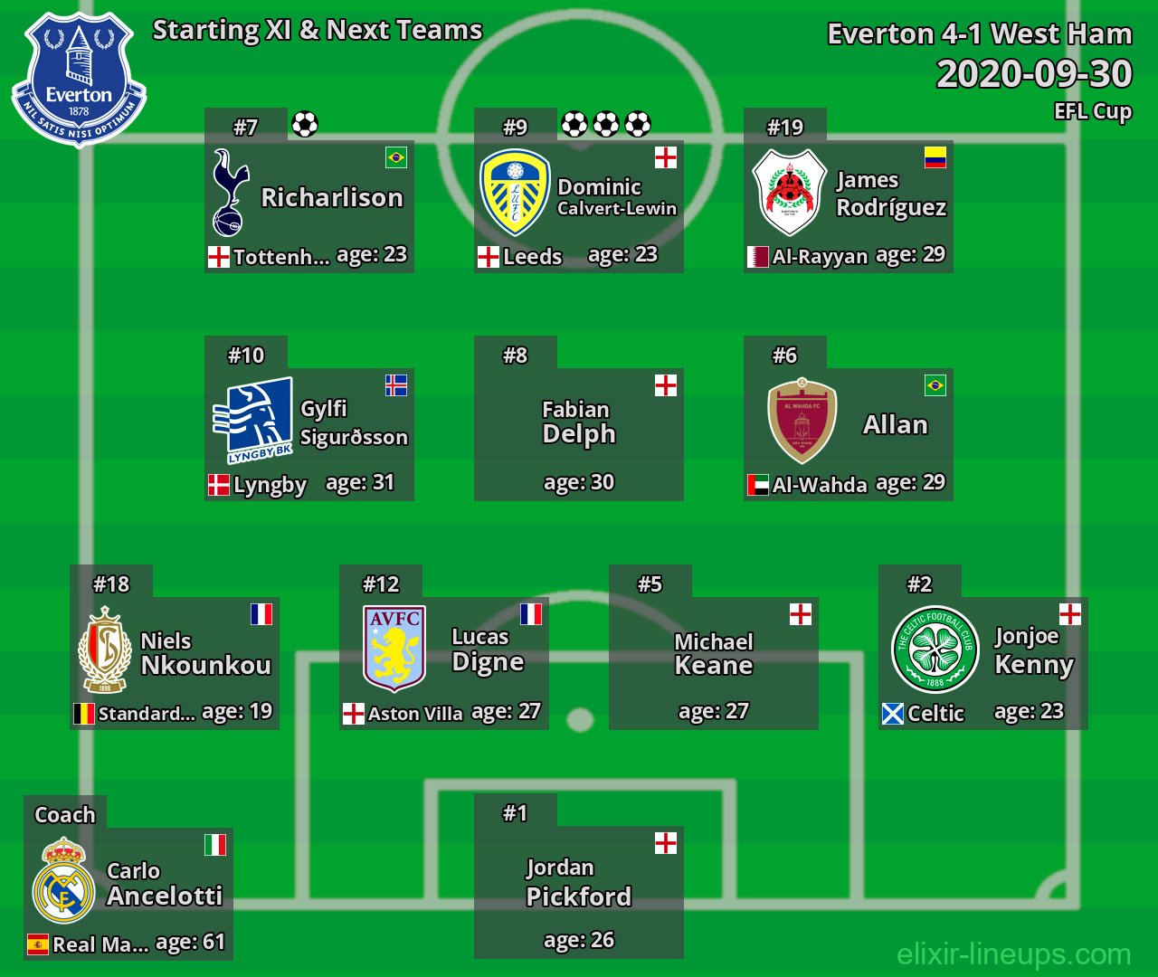 Everton Starting XI & Next Teams 2020-09-30