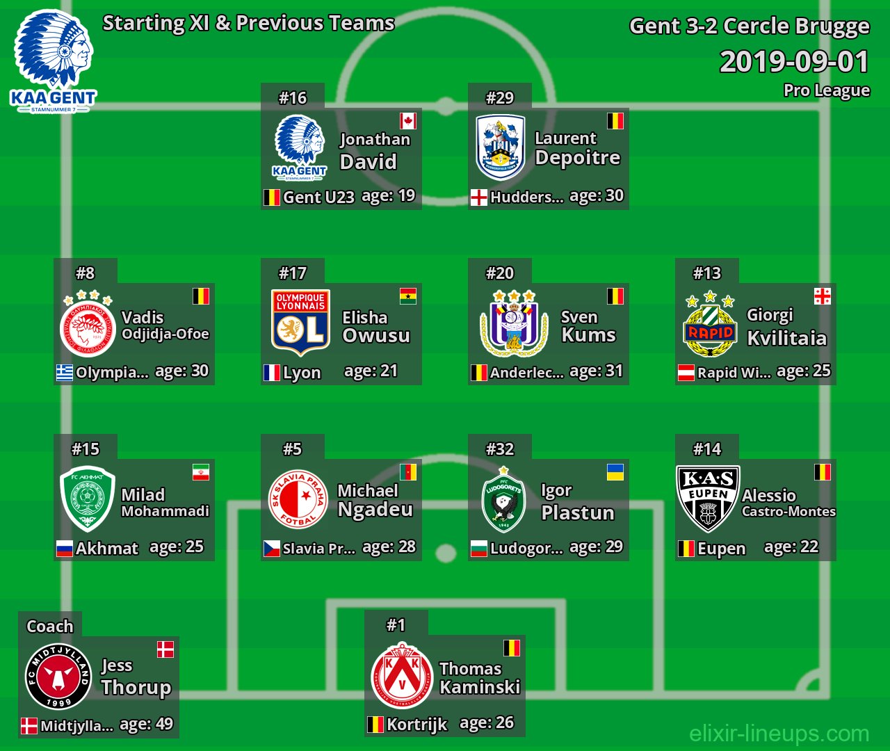 Gent Starting XI & Previous Teams 2019-09-01
