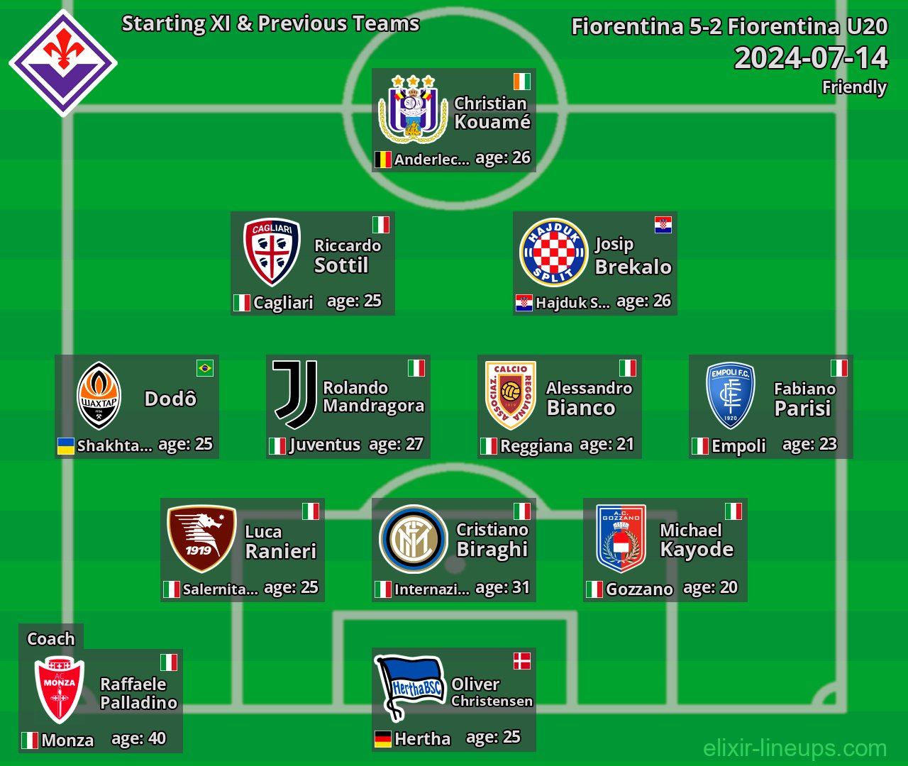 Fiorentina Starting XI & Previous Teams 2024-07-14