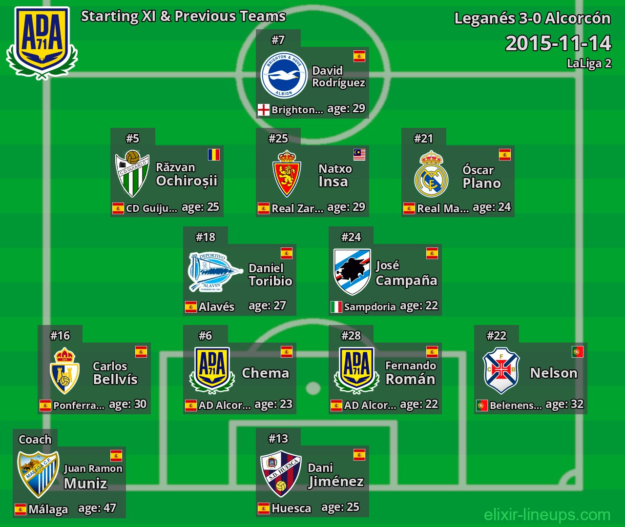 Alcorcón Starting XI & Previous Teams 2015-11-14
