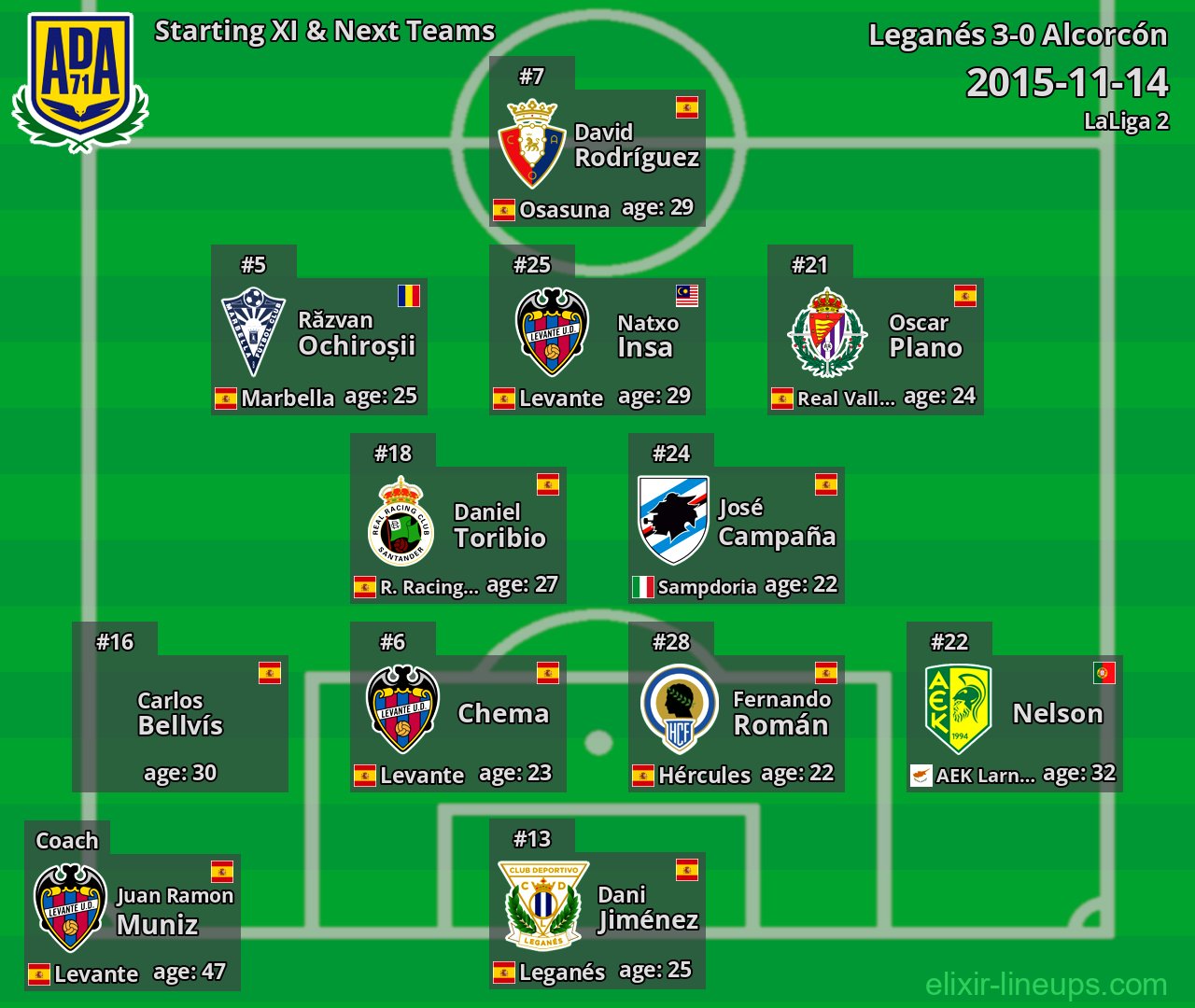 Alcorcón Starting XI & Next Teams 2015-11-14