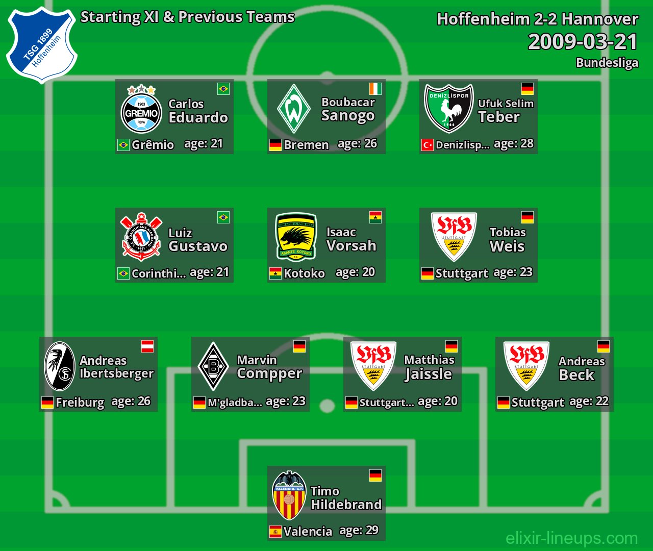 Hoffenheim Starting XI & Previous Teams 2009-03-21