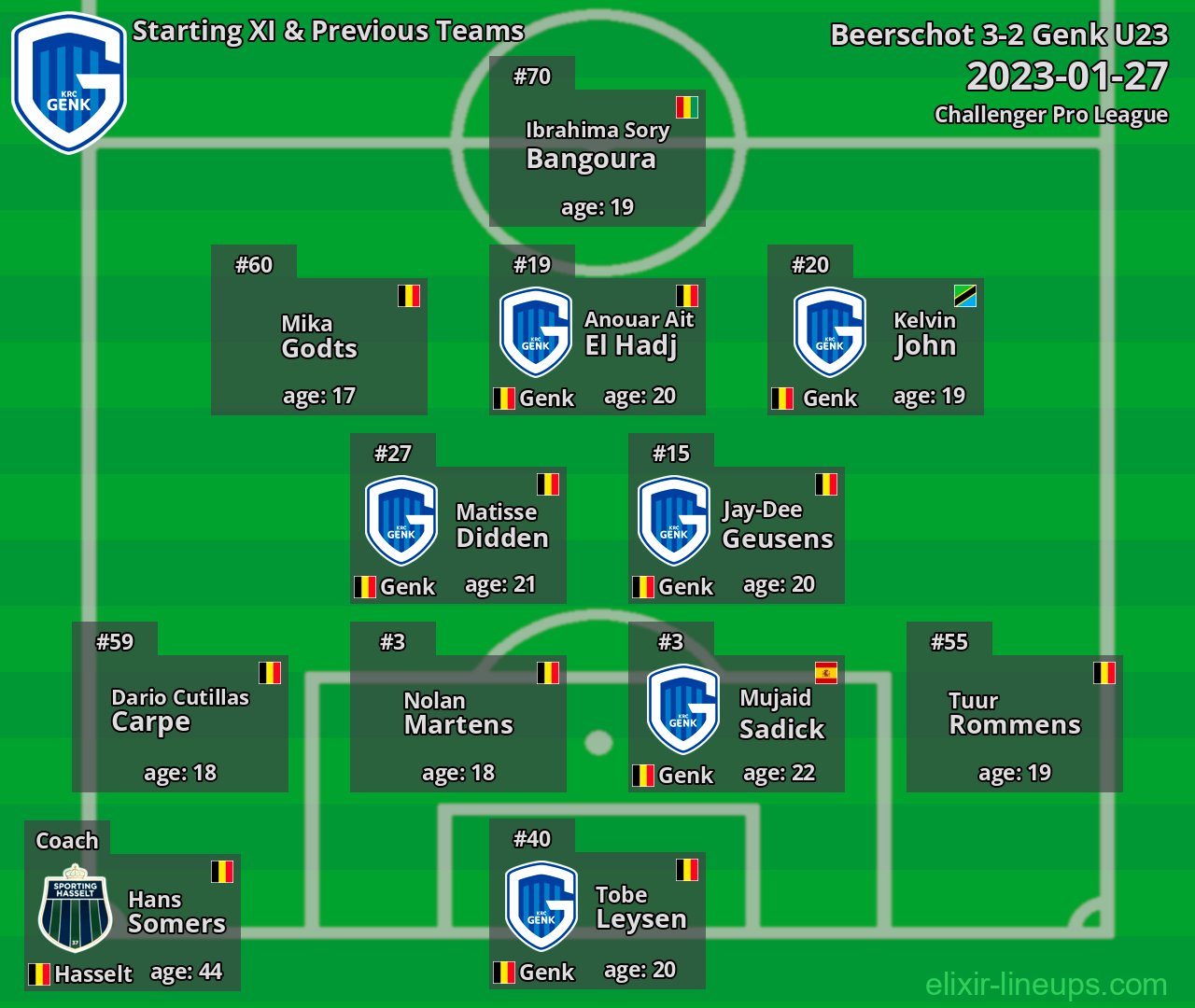 Genk U23 Starting XI & Previous Teams 2023-01-27