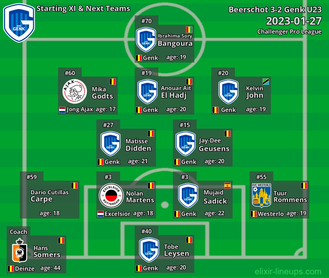 Genk U23 Starting XI & Next Teams 2023-01-27