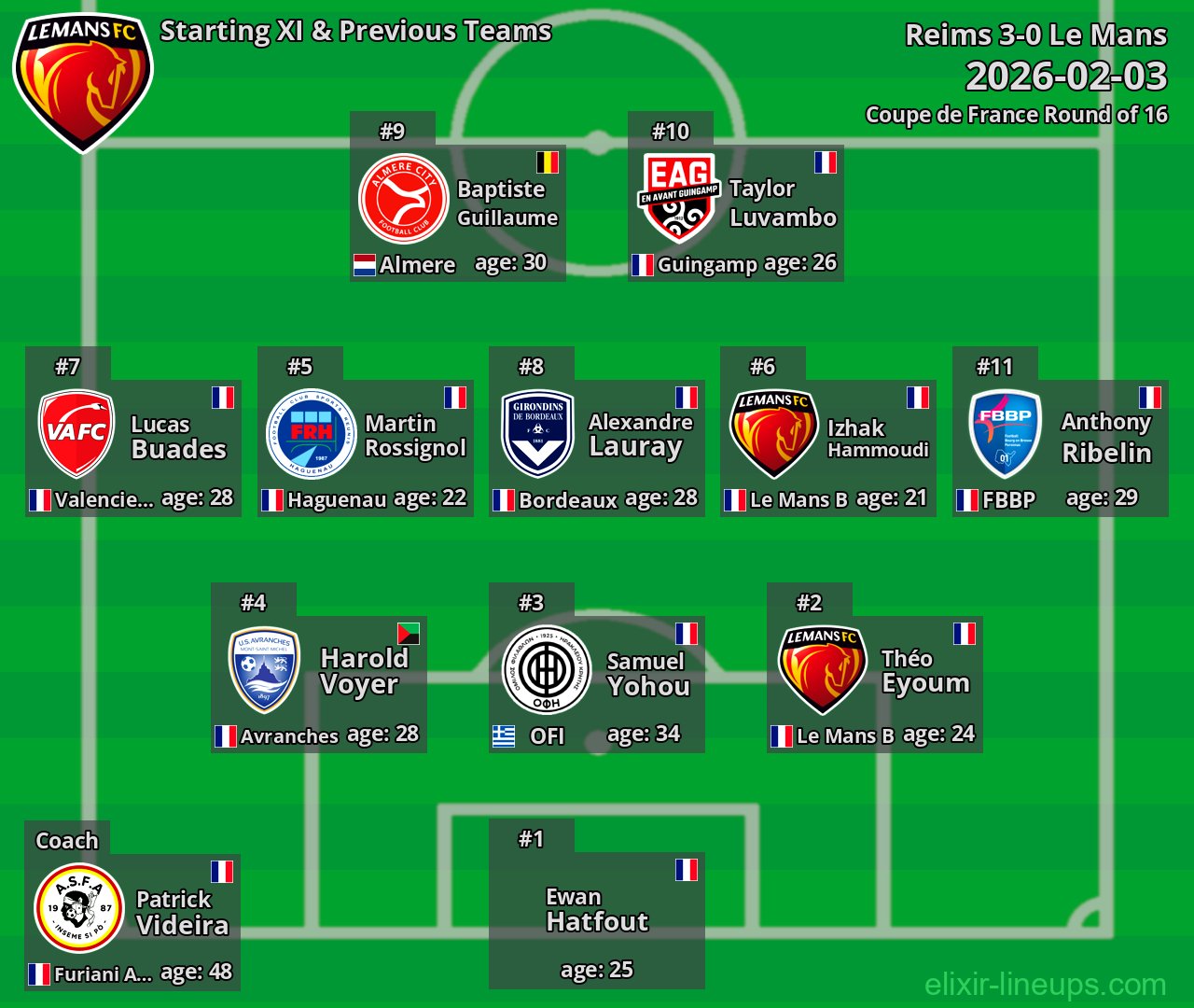 Le Mans Starting XI & Previous Teams 2026-02-03