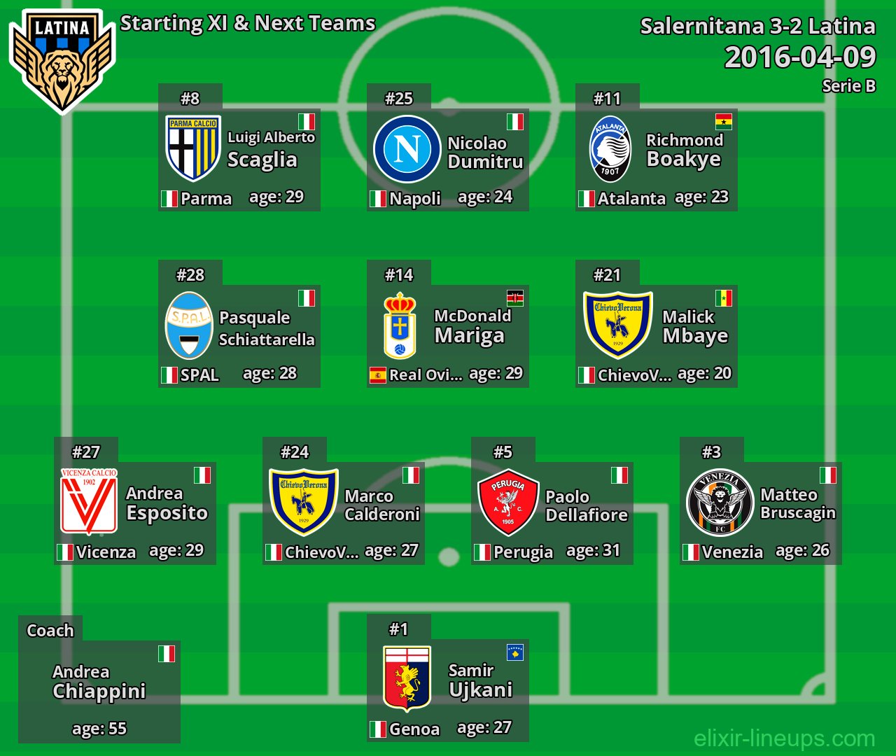 Latina Starting XI & Next Teams 2016-04-09