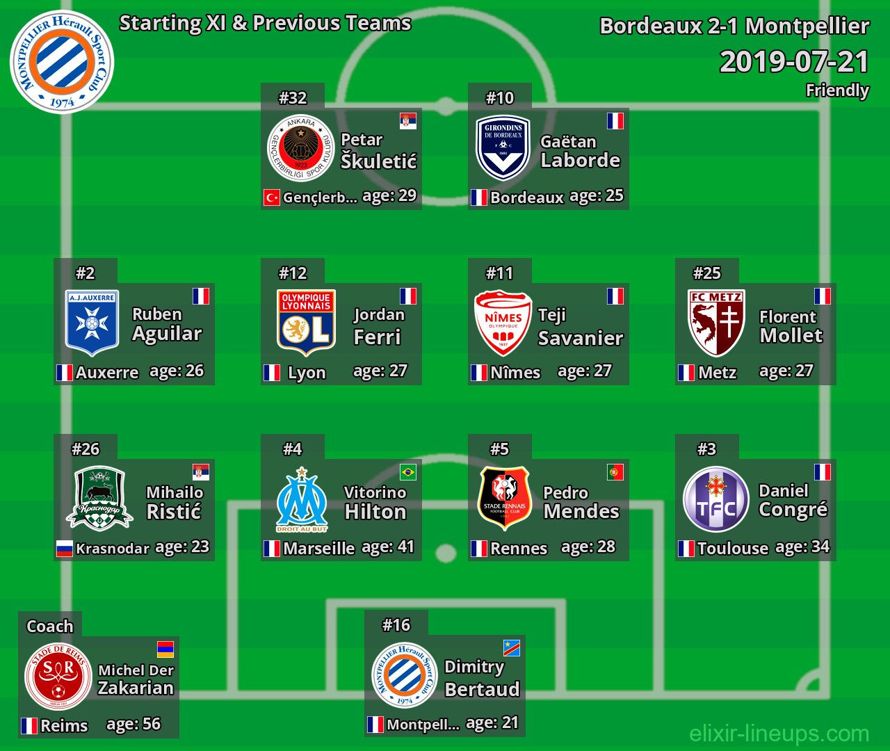 Montpellier Starting XI & Previous Teams 2019-07-21