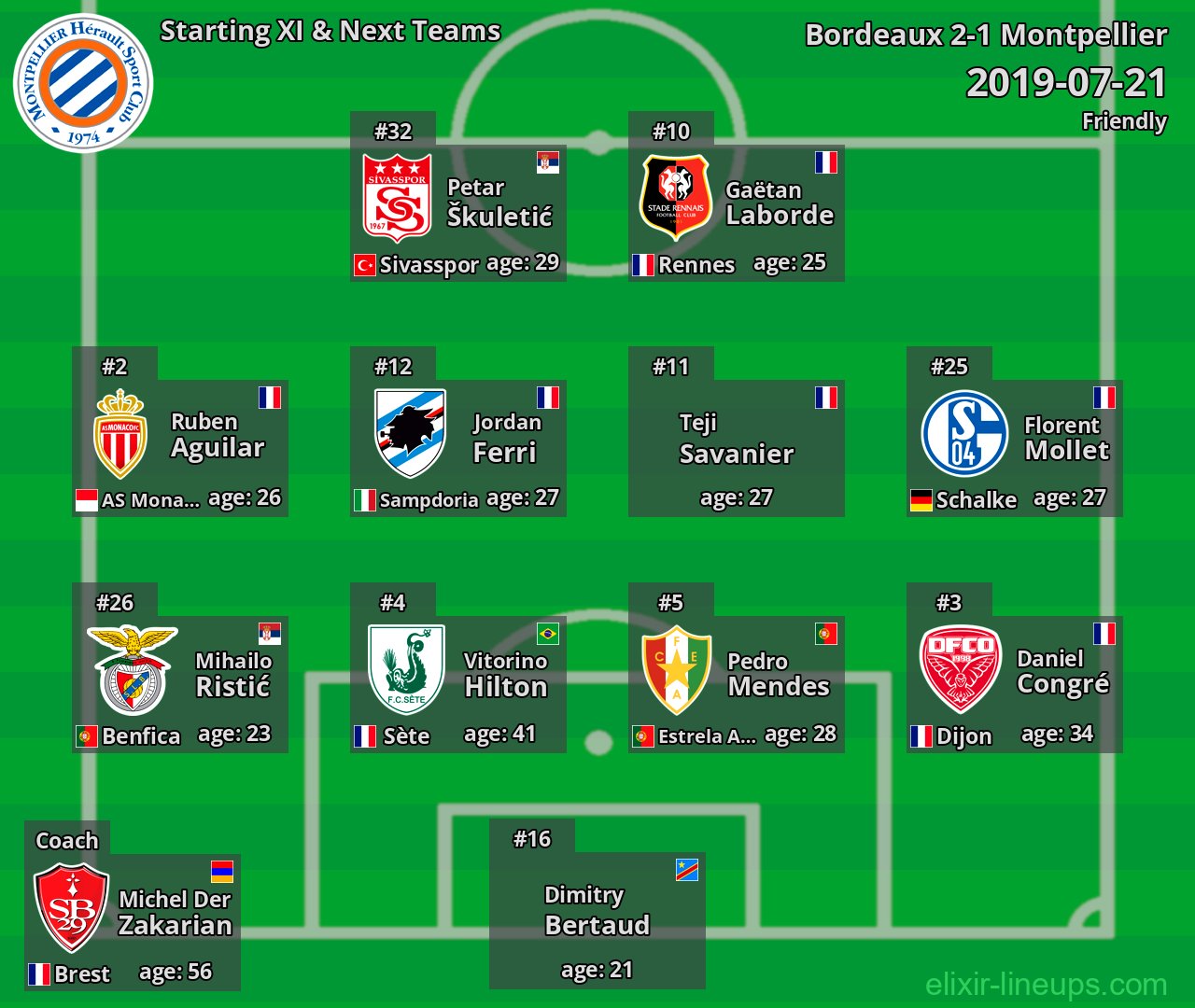 Montpellier Starting XI & Next Teams 2019-07-21