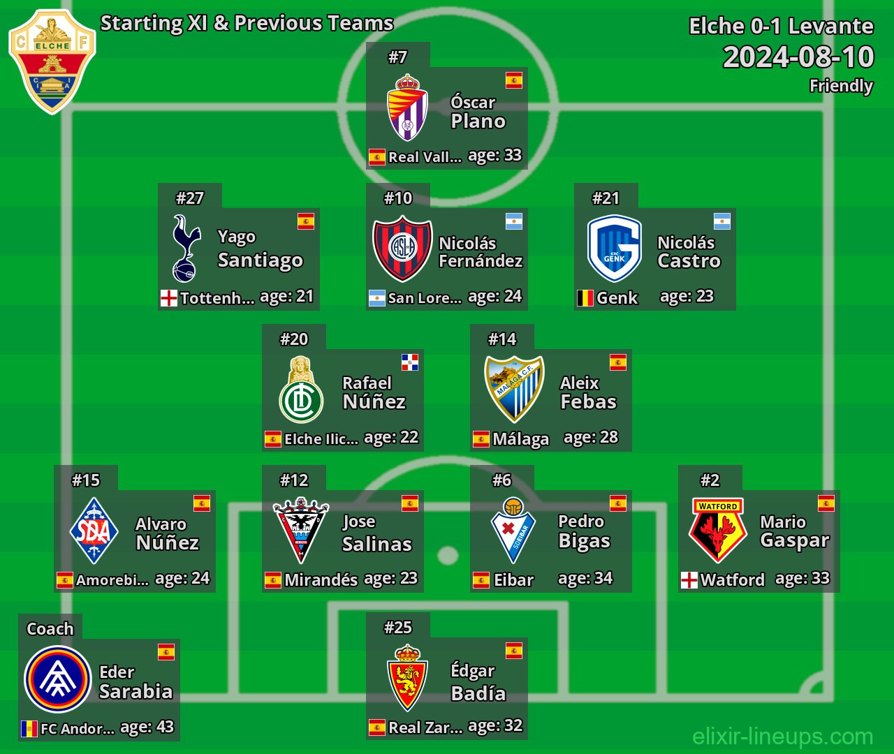 Elche Starting XI & Previous Teams 2024-08-10