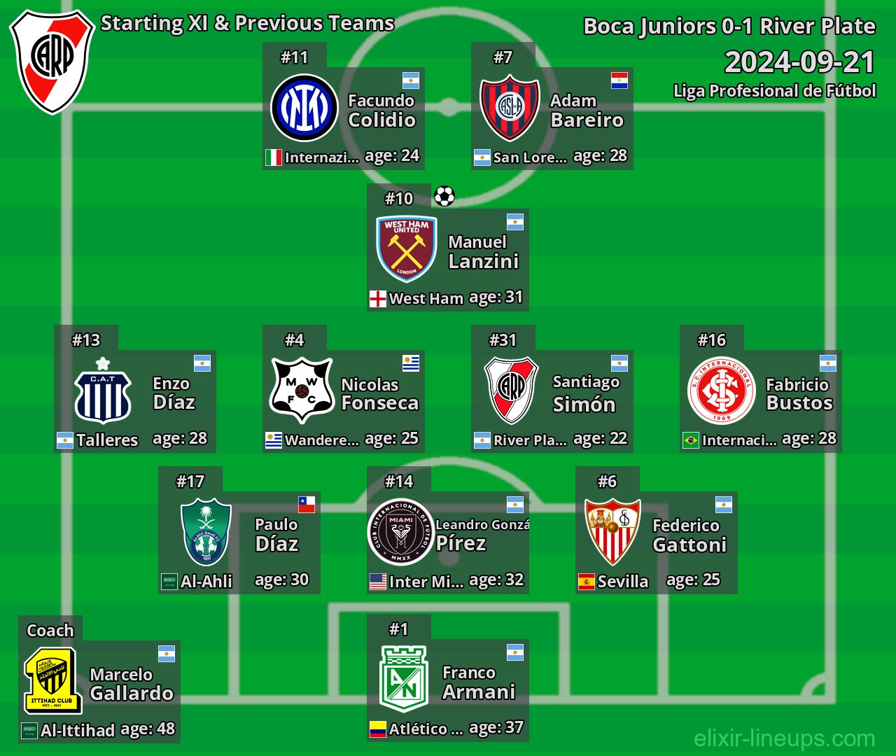River Plate Starting XI & Previous Teams 2024-09-21