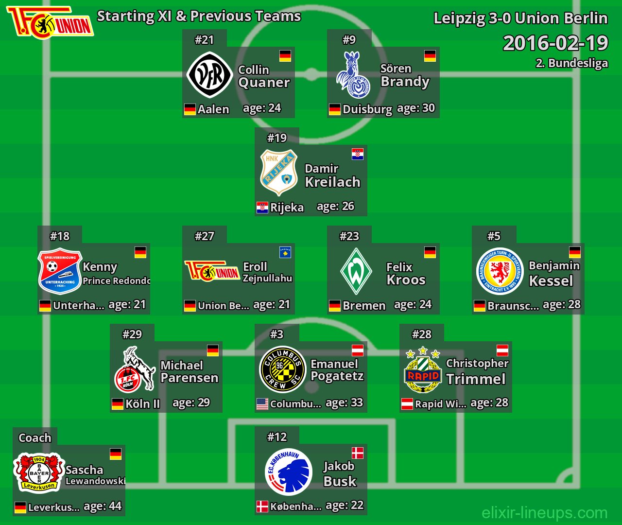 Union Berlin Starting XI & Previous Teams 2016-02-19