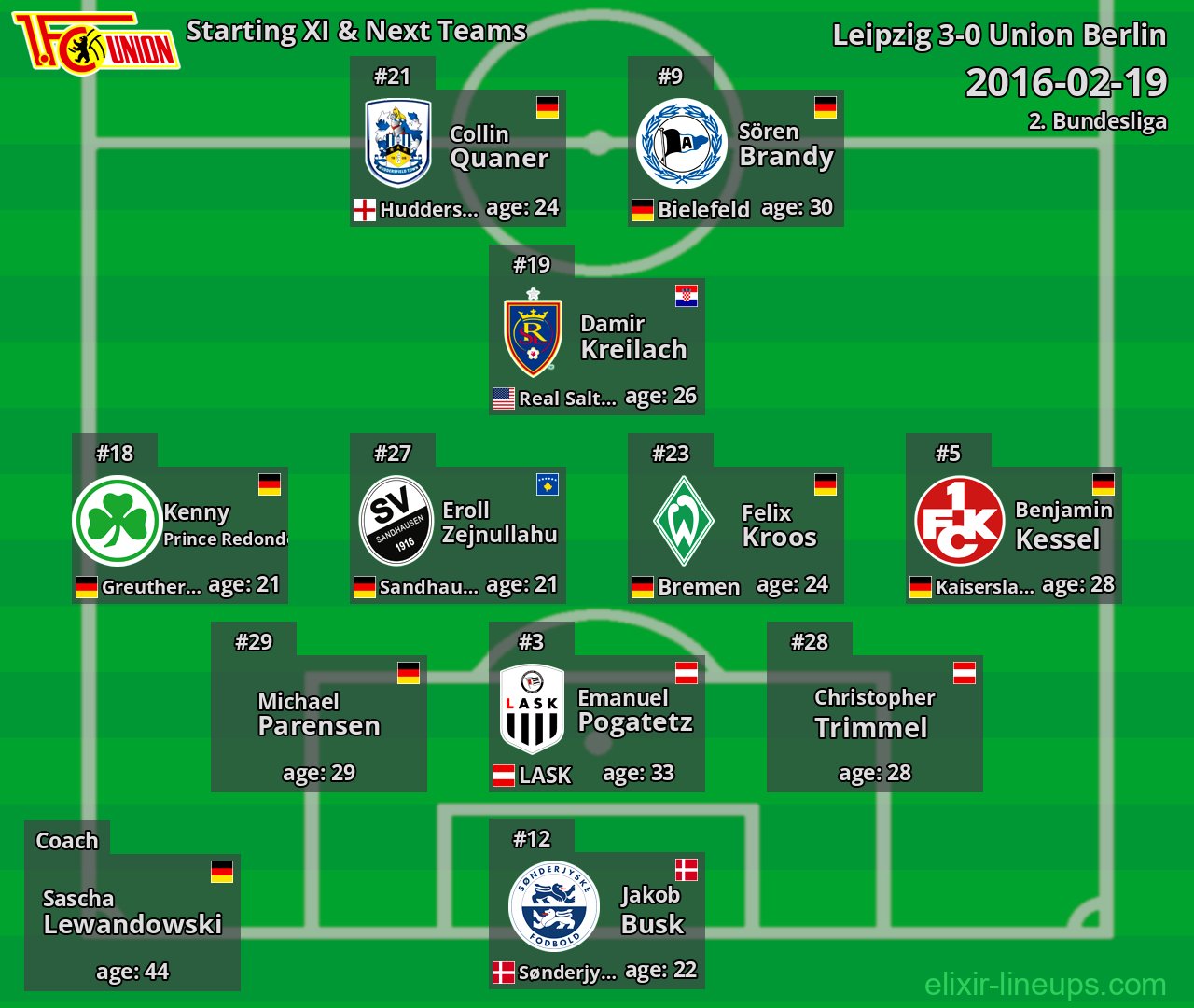 Union Berlin Starting XI & Next Teams 2016-02-19
