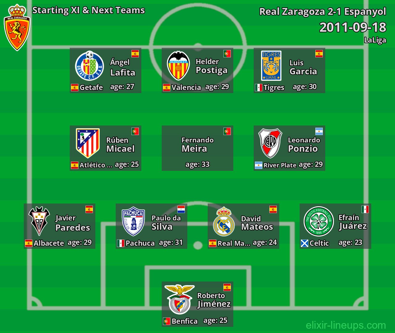 Real Zaragoza Starting XI & Next Teams 2011-09-18
