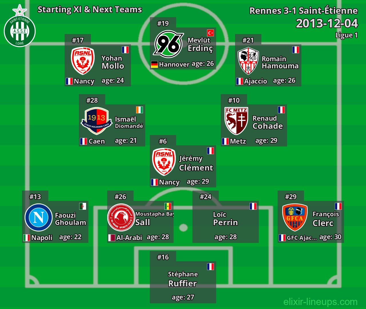 Saint-Étienne Starting XI & Next Teams 2013-12-04